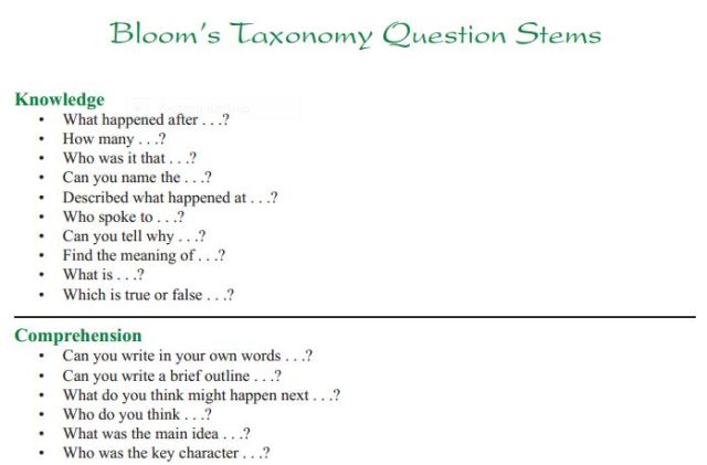 Bloom's Question Stems